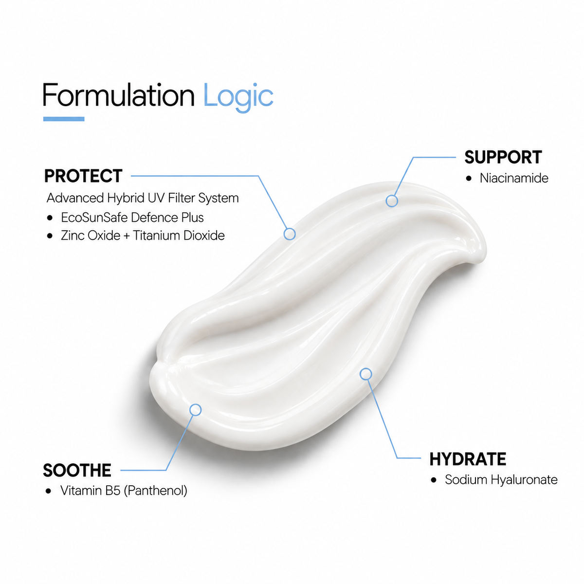 SPF 50 PA++++ Broad Spectrum Sunscreen With Advanced Hybrid UV Filter System + 2% Niacinamide + 1% Vitamin B5